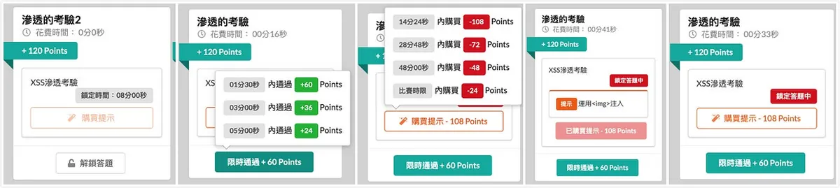 Hovering the mouse shows time scores and suggested prices