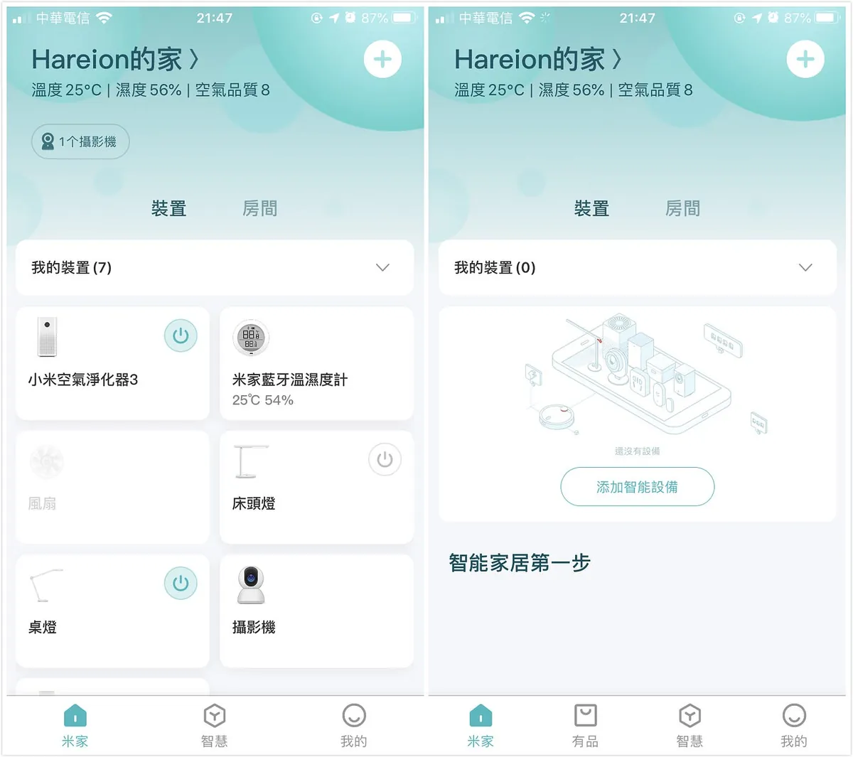 左:台灣/右:中國