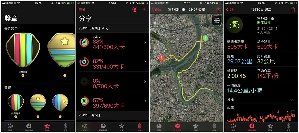 奖章,竞赛,运动路线,运动状况