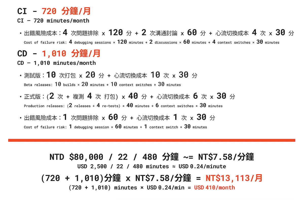 Team size: 6 people Calculated over one month